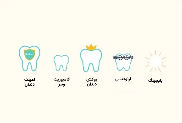 اصلاح طرح لبخند در صادقیه