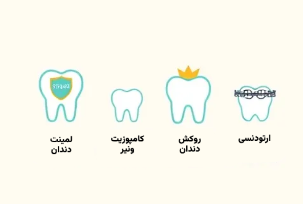 فاصله بین دندان ها