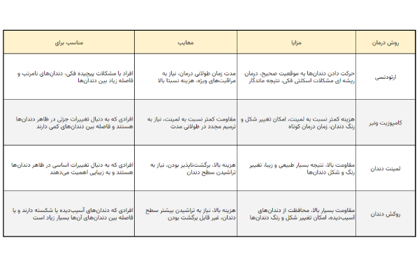 فاصله بین دندان