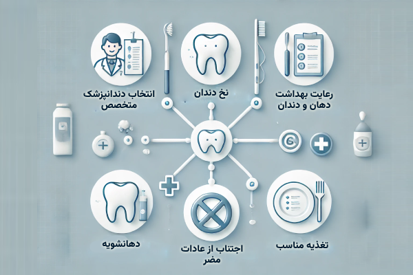 مراقبت از ایمپلنت دندان