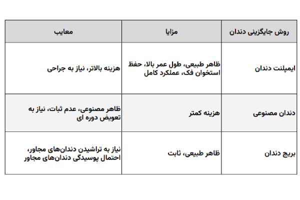 ایمپلنت دندان با بهترین قیمت