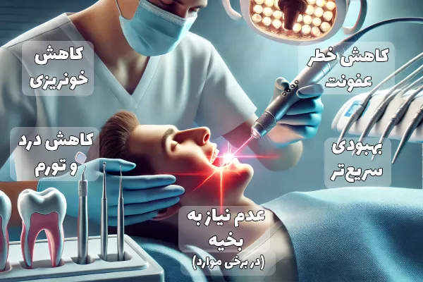 جراحی لثه با لیزر